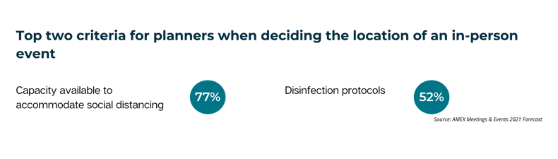 Copy of If Your Overall Meetings Budget Increased 10% In 2021, Where Would You Most Prefer to Use Those Funds_ (11)