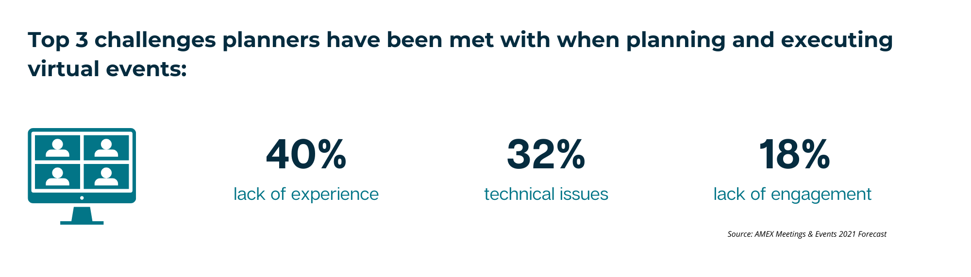 Copy of If Your Overall Meetings Budget Increased 10% In 2021, Where Would You Most Prefer to Use Those Funds_ (9)