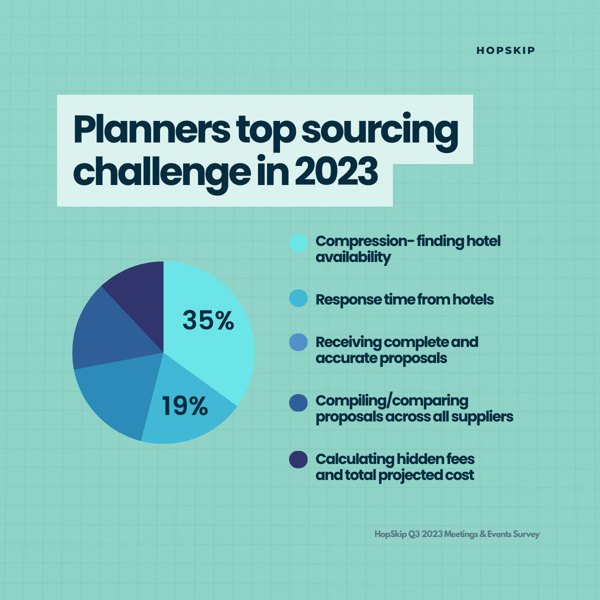 Planners top sourcing challenge in 2023 (1)