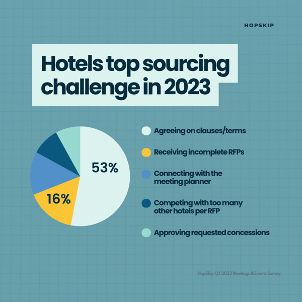Planners top sourcing challenge in 2023 (3)