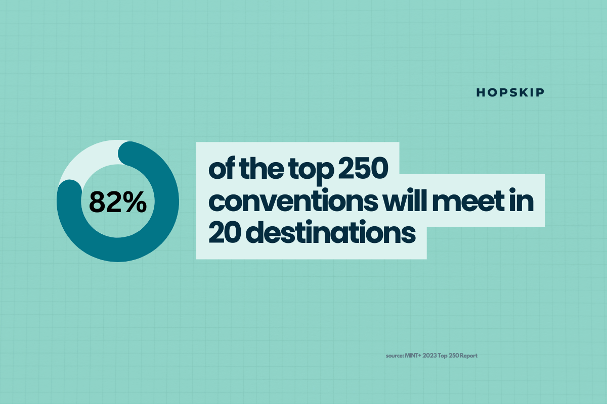 of the top 250 conventions will meet in 20 destinations (1)